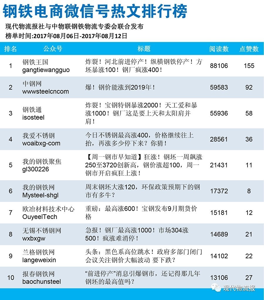 钢钢网招聘_县级广播电视台如何在 夹缝中求生存(2)