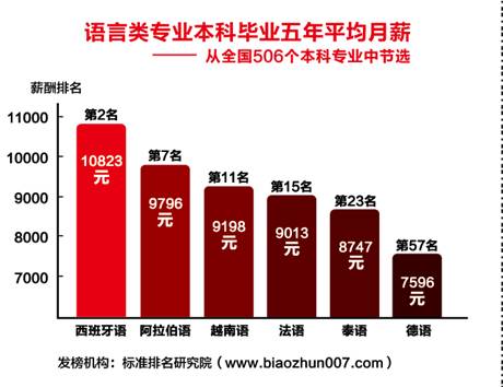 浙江总人口数_杭州各城区老年人口数示意图-159.13万 杭州60岁以上人口再创新高(3)