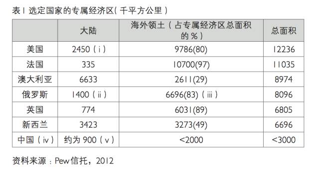 新西兰人口白人_新西兰人口图(3)