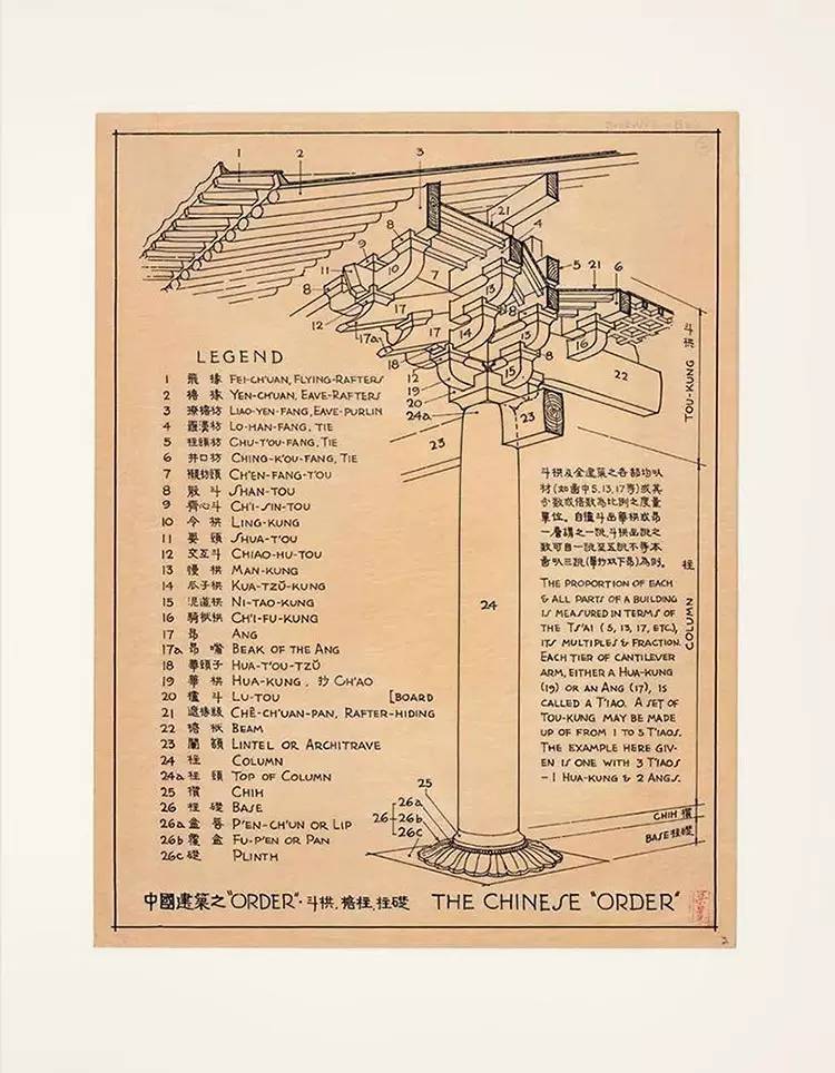 【爱建筑】看完梁思成的手绘稿,终于明白林徽因为什么