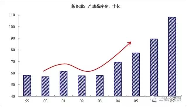 中国加入wto的gdp_中国加入wto图片(2)