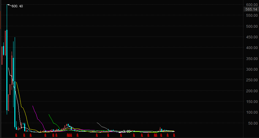 A股一年涨幅是全国GDP正常吗_正常白带是什么样的