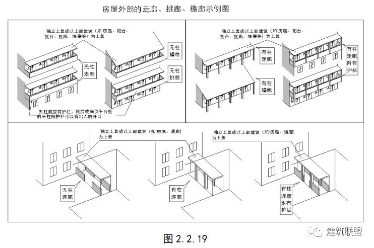 新版《上海市房产面积测算规范》自2017