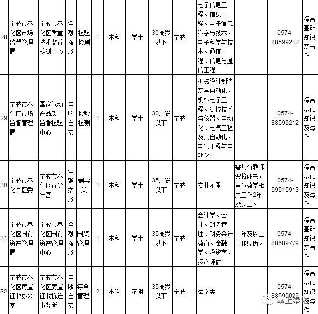 奉化区人口数量_奉化区规划局控规图