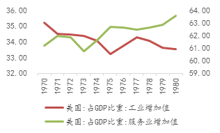 1980年美国各行业gdp占比_美国gdp2020年总量