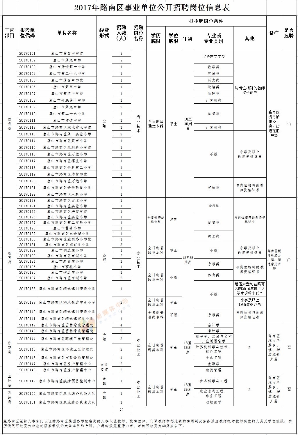 滦南人口_这下,滦南要在全国出名了