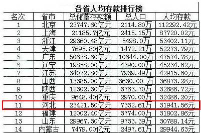 石家庄市多少人口_重磅消息,灵寿县多少人口 2018年分县常住人口数据(2)