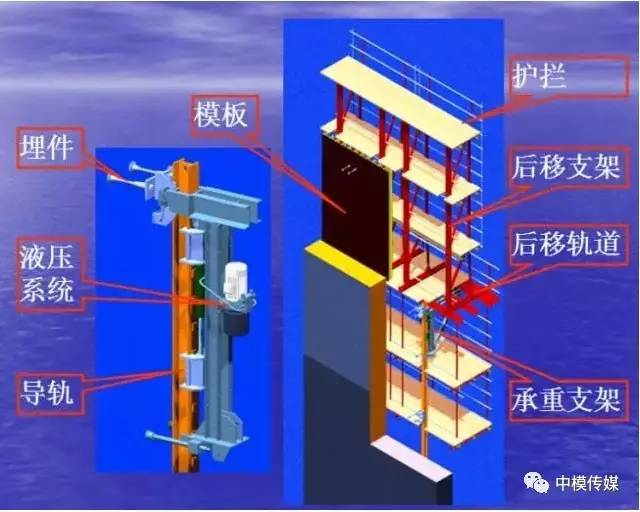 高层液压自爬模施工技术