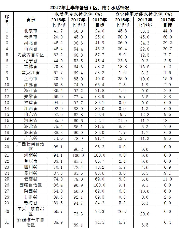 各省汉族人口比例排名bibi_各省人口排名表格图(2)