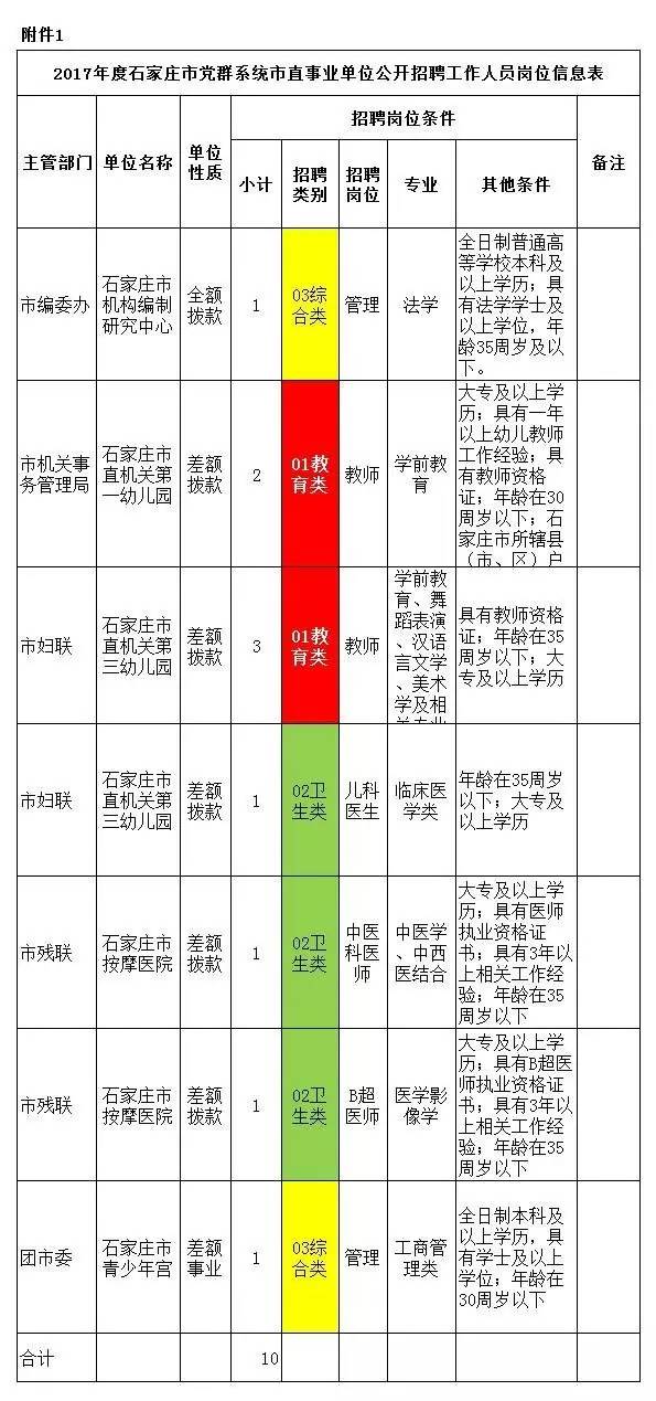 石家庄现有人口普查表_石家庄人口变化统计图(3)