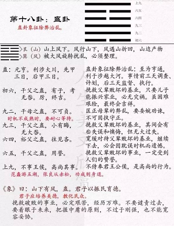 《易经》蛊卦(18)