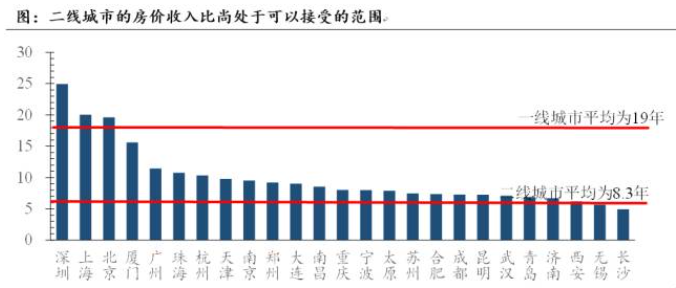 城市人口限制_这些城市要取消落户限制 附100万人口以上城市排名