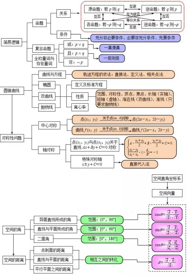 模糊系统与数学