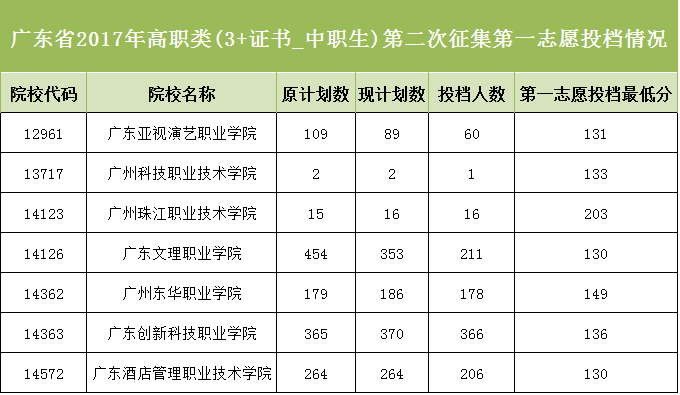 广东的选科人口比例_广东新高考选科组合(3)