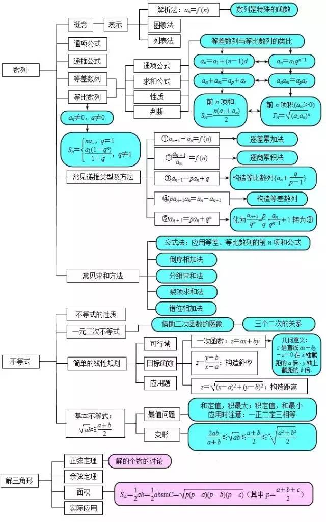 模糊系统与数学