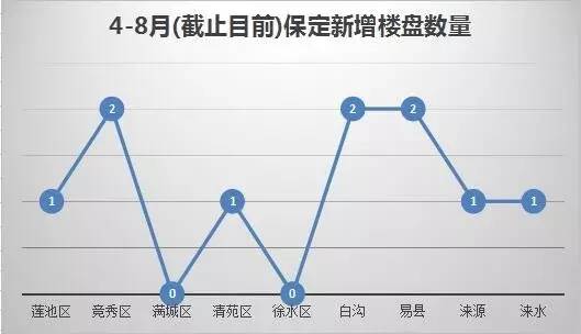 故始多少人口与面积_冈比亚面积与人口(2)