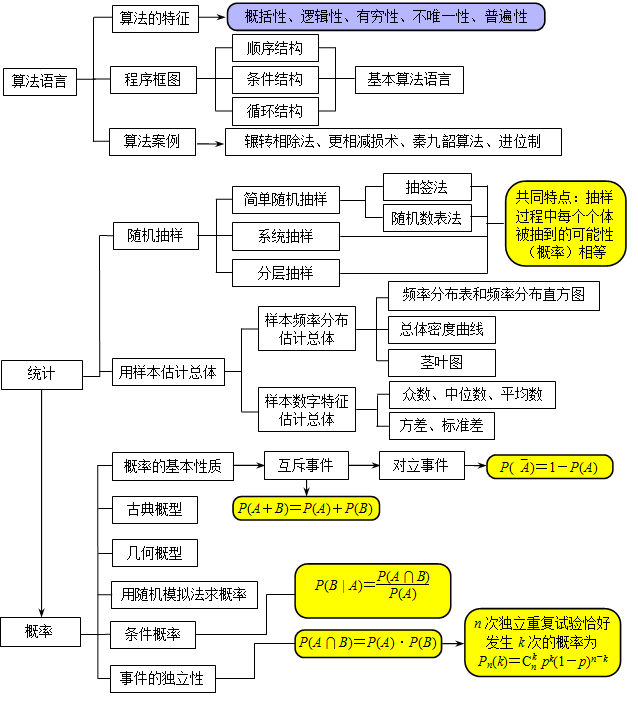 模糊系统与数学