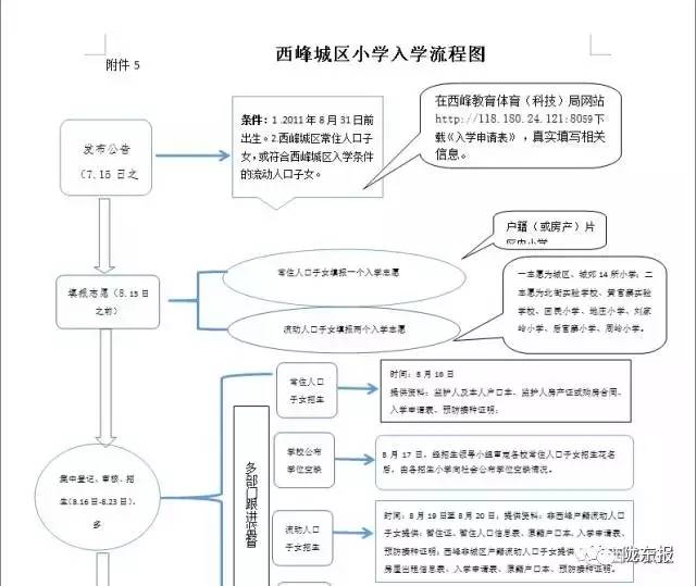 西峰区人口_西峰区东湖公园照片(3)