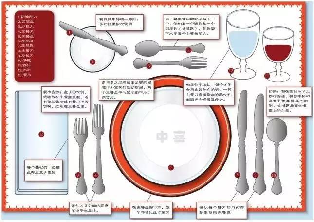 西餐零点摆台示意图