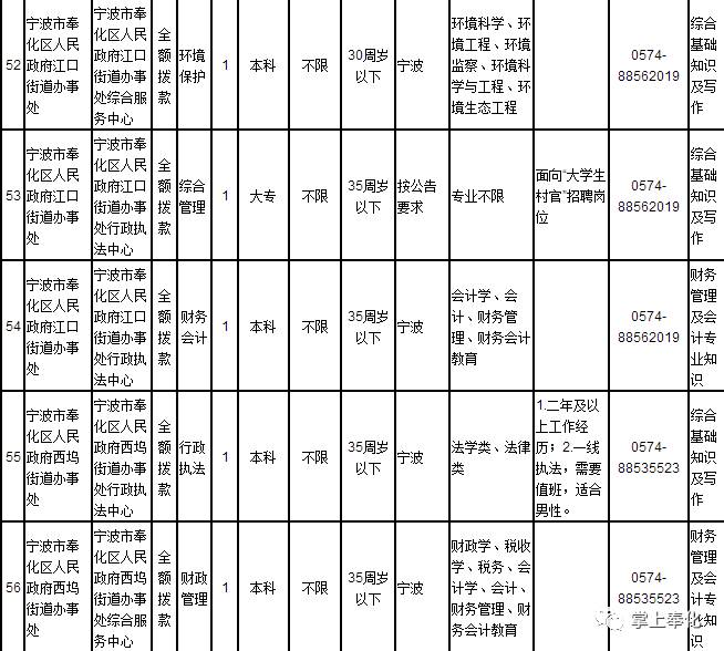 奉化区人口数量_奉化区规划局控规图