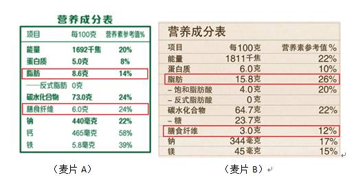 买吃的营养标签不这么看损失就太大了科普学堂