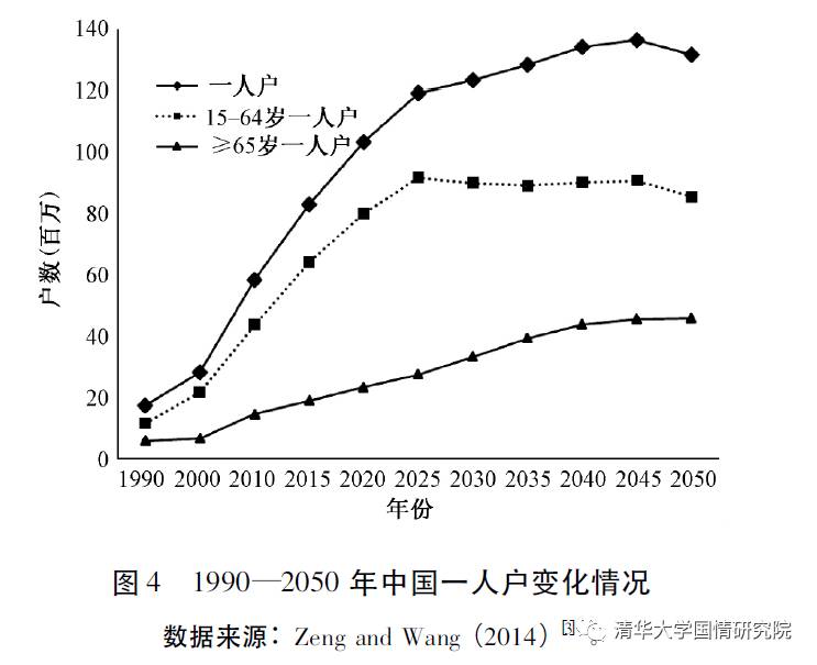 人口能源消费_旅游人口消费图