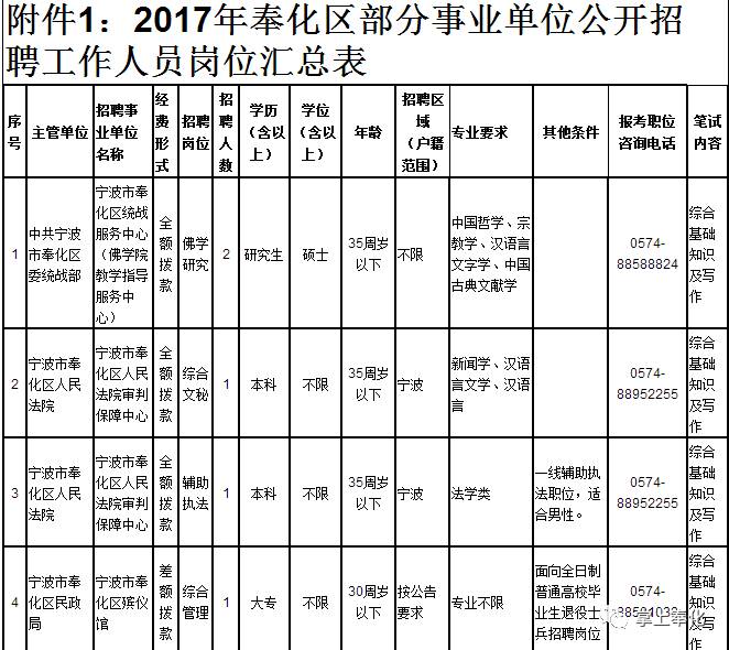 奉化区人口数量_奉化区规划局控规图