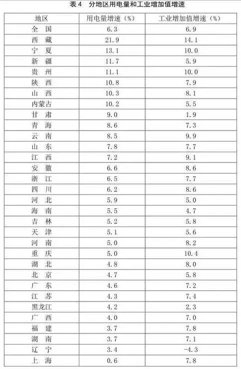 gdp高好还是低好