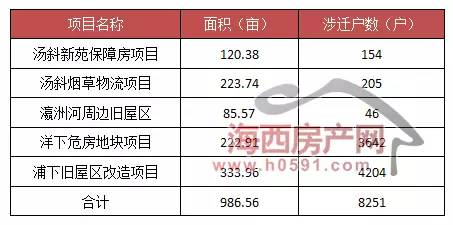 汤浦gdp_中国gdp增长图(3)