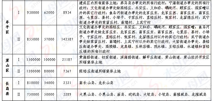 烟台市老龄人口补贴文件_文件图片