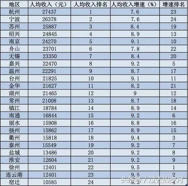 盘州常住有多少人口_常住人口登记卡(2)