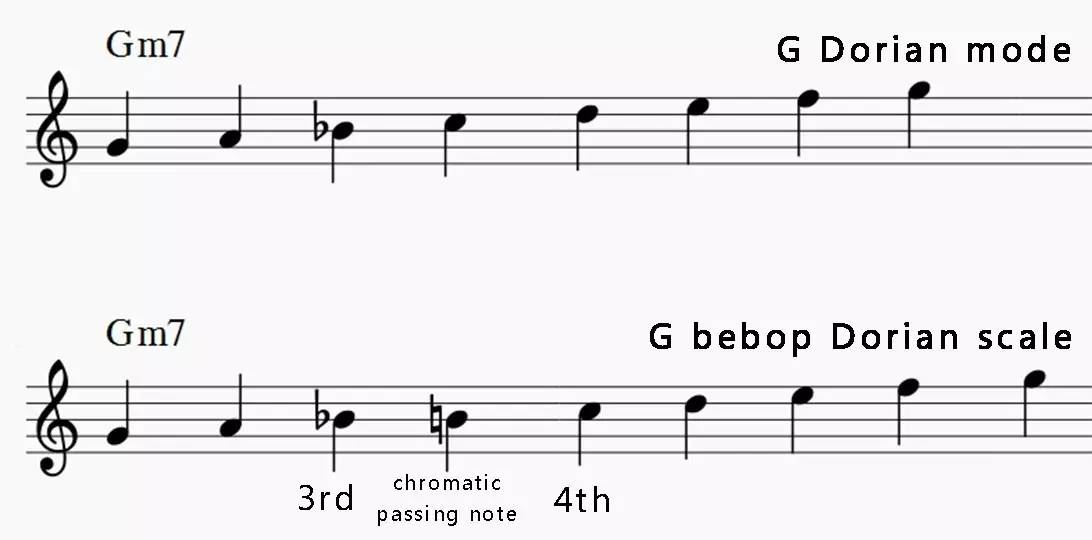 爵士声乐:bebop音阶到底是个什么套路?