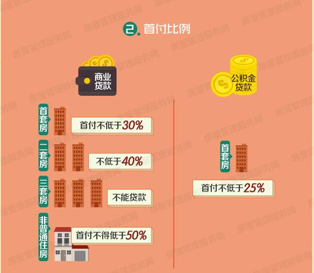 西安外地户口购房新政策