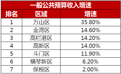 固定资产占gdp多少合适_拉动GDP,固定资产投资还有用吗(2)