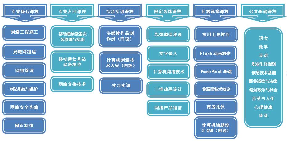 上海市贸易学校:适应新业态 重构中职专业课程体系