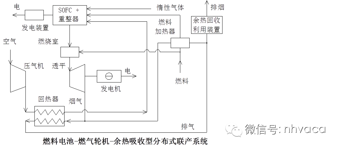 【技术论谈】一文看懂丨分布式能源系统知识大全