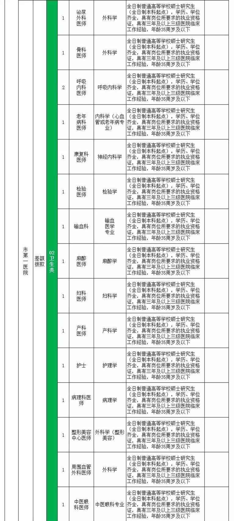 石家庄市现有人口快速调查表_石家庄市地图