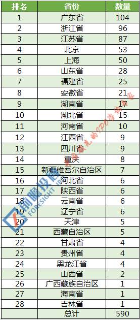 江门市各县人口数量排行榜_江门市各区域划分地图(3)