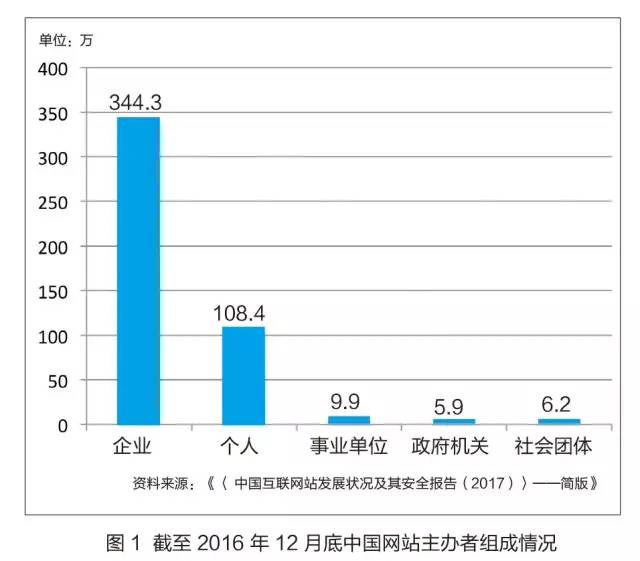 黄石gdp统计包含大冶吗_西安一季度GDP不到两千亿,发展中游哪些瓶颈