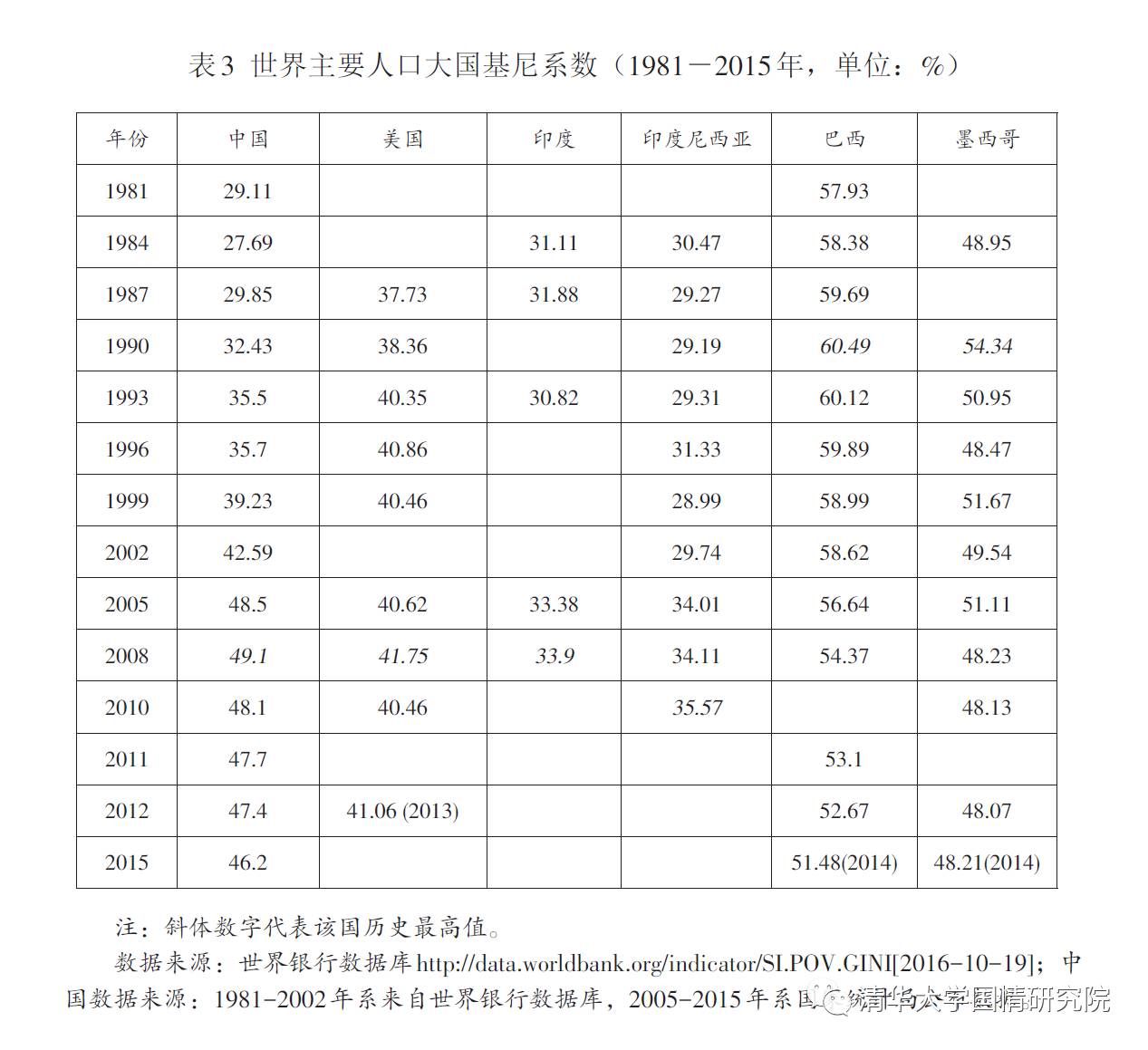 人口大增人均GDP减少_新变局 中国正进入收缩型社会(3)