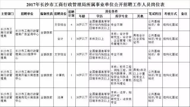 长沙人口网站_权威公布 2019年长沙中考成绩查询入口已开启