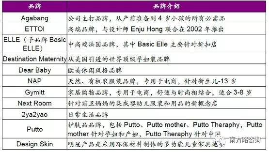 孕妇内衣_孕妇内衣行业报告(2)