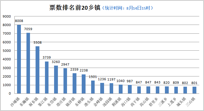 坂东人口多少_坂东玉三郎