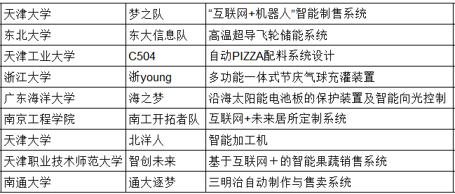 "三菱电机杯"圆满结束 竞猜活动答案揭晓