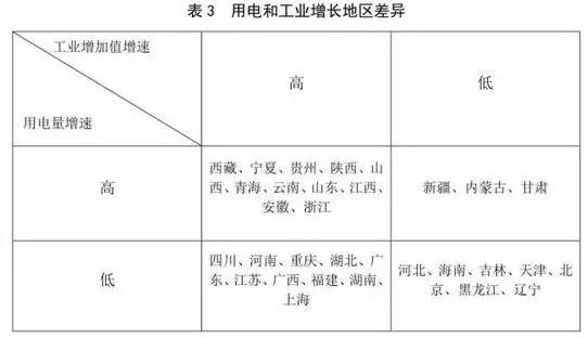 gdp高好还是低好