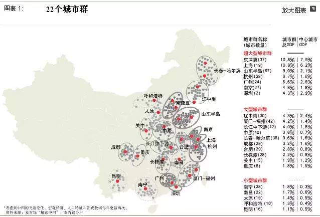 城市人口总量_衡量城市化水平的主要指标是 A.城市人口占总人口的比重 B.城市(2)