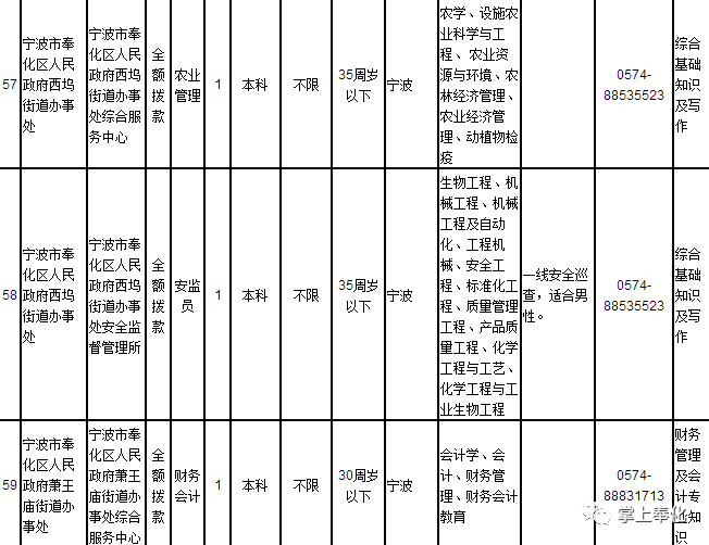 奉化区人口数量_奉化区规划局控规图