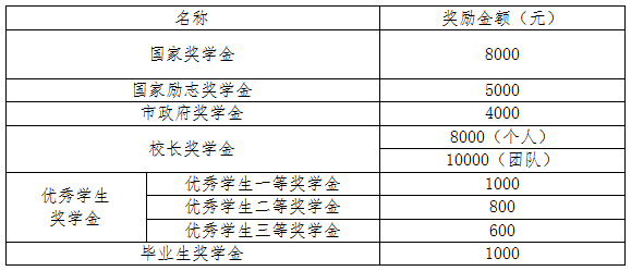 国家励志奖学金人口总数_励志奖学金(2)