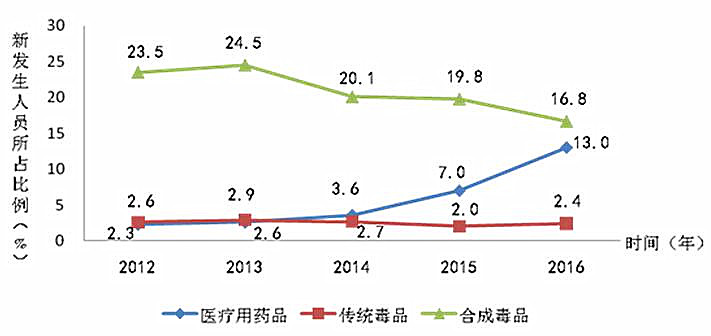 221年出生与死亡人口比例_出生人口2020年