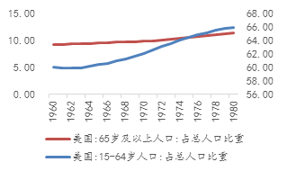 玉石gdp